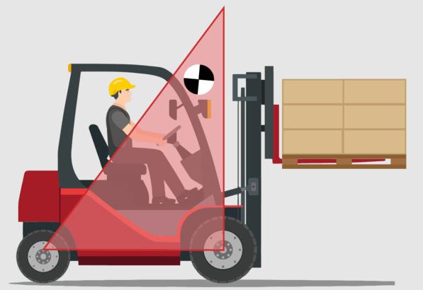 叉車的負載應(yīng)該承載多高
